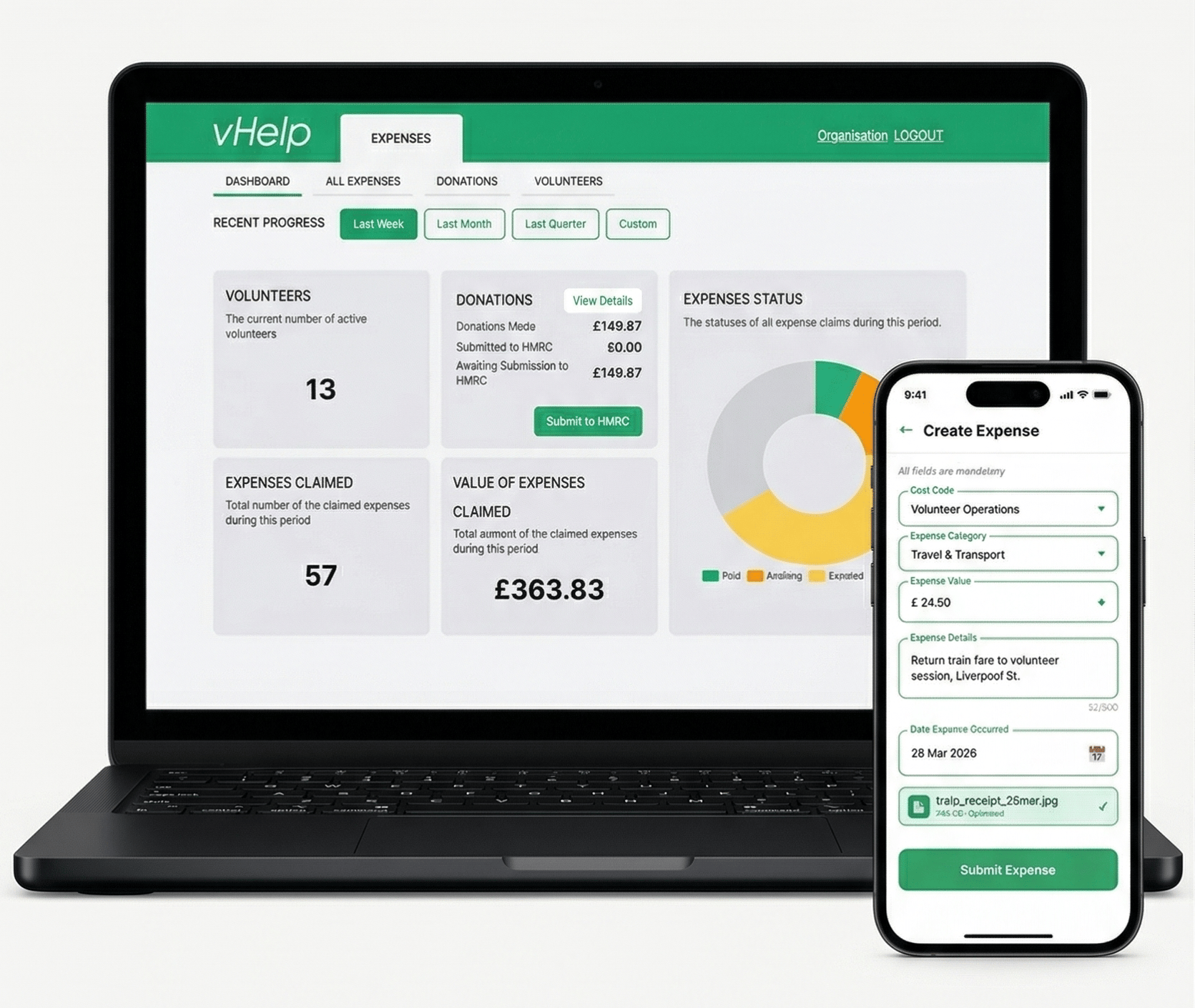 Dashboard 2 Dashboard 2